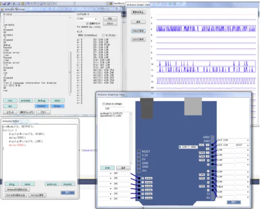 図 1 Windows 上で動作する iArduinoTerminal のウィンドウ．左上のウィンドウが起動時 に表示されるシリアルターミナルと変数，入出力ピンモニタである．右上のウィンドウ は入出力ピンの変化をグラフで表示するウィンドウである．左下のウィンドウはプログ ラム用のテキストエディタで，プログラム実行中は，実行している行が赤で示される．右 下のウィンドウはピンの操作ウィンドウである．ピンを GUI で操作し，回路の動作など を確かめられる．また操作をプログラムの文として表示する． 一方で，プログ