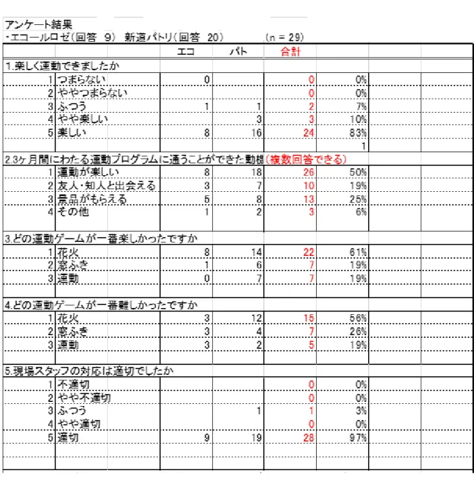 図表 5-16     
