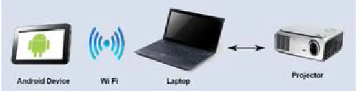Fig. 1 Concept of the Software