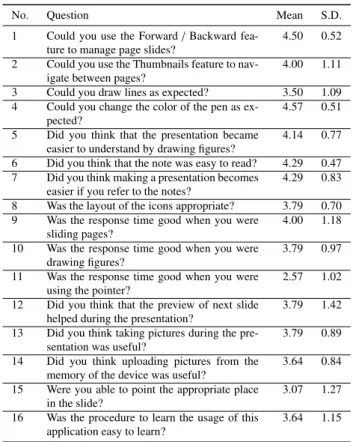Table 4 Results: Post Experiment Questionnaire
