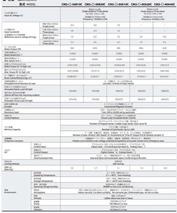 表 -2  用 出力 100W~400W 様
