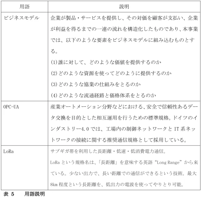 表  5    用語 明 
