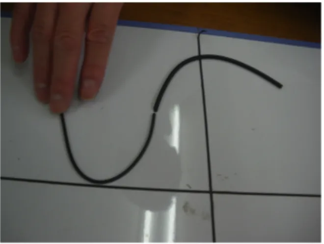 Figure 3      Teaching Materials to Represent a Solid Figure. 