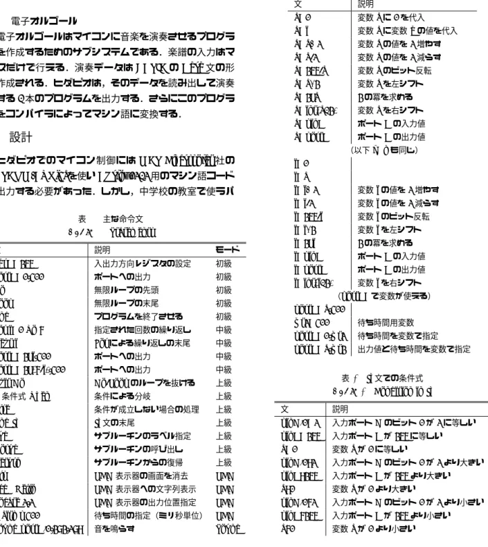 Table 2 Assignment Statements