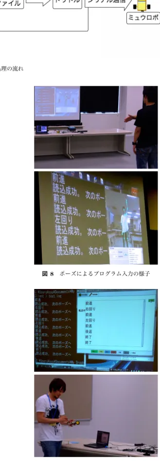 図 6 処理の流れ で改善を試みた。命令を判断する位置関係を図 7 に示す。 この改良により、前進は「右手首の Y 座標が右肩の Y 座 標より大きい」 、後退は「右手首の Y 座標が右腰の Y 座標 より小さい」 、右回転は「右手首の X 座標が右肩の X 座標 より大きい」 、左回転は「右手首の X 座標が左肩の X 座標 より小さい」という判断が可能になり、立つ位置や身長な どの違いによらず安定した判定が可能になった。 図 7 右手首の位置と命令との対応 試作したシステムを、大学のオープンキャンパスに