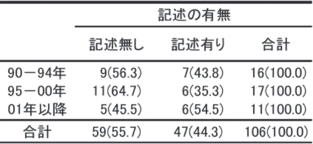 表 10 虐待のキーワードの有無（括弧内は割合）