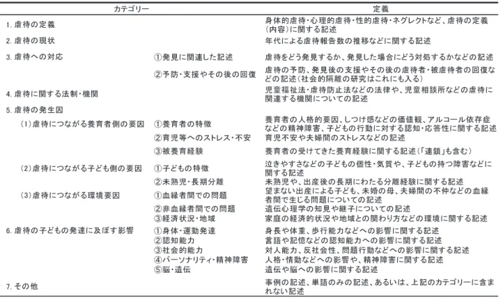 表 14 記述内容カテゴリーとその定義