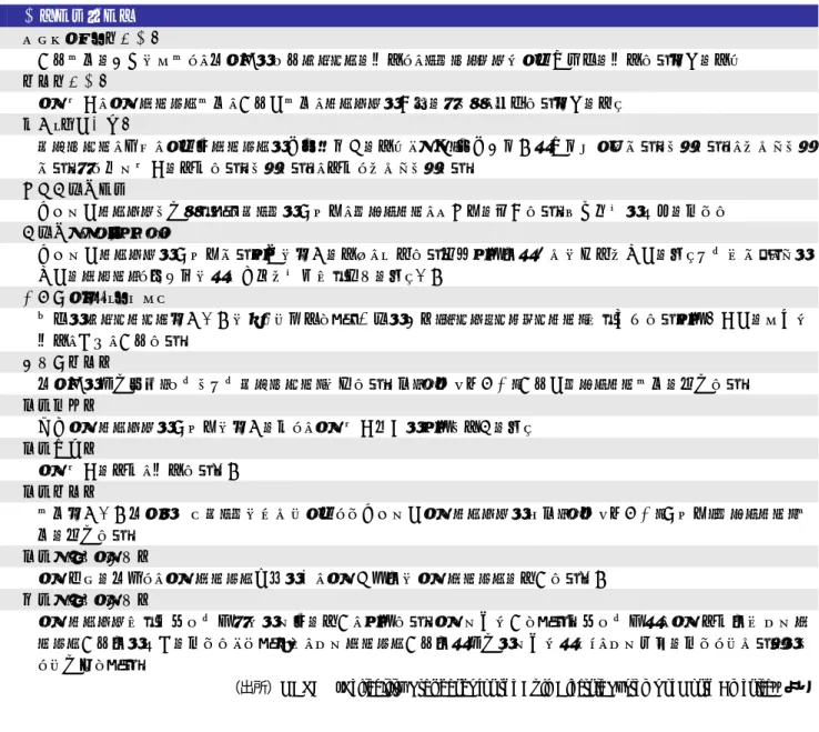表 3-1  主要機関の機能 主要機関の機能  バランシング責任主体  供給計画を事前に集計し、管轄内の需給バランスを維持し、リアルタイムで連系周波数を維持する責務を持つ  計画責任主体  送電設備、送電サービス計画、供給力計画、システムの保護をまとめ、調整する責務を担う  購入・販売事業体  エネルギー、容量、連系線サービスの売買や権利を持つ。購入・販売事業体は商業関連であることもあるし、ないことも ある。また発電設備を所有することもあるし、所有しないこともある  地域信頼度機関  基幹電力システムと定め
