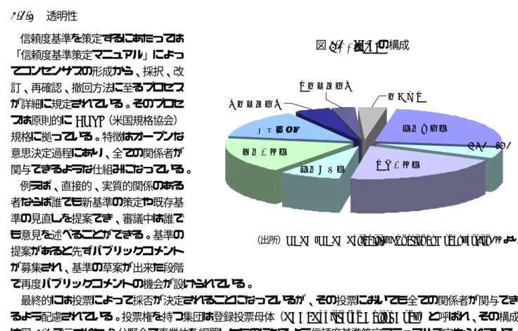 図 3-2  RBB の構成 