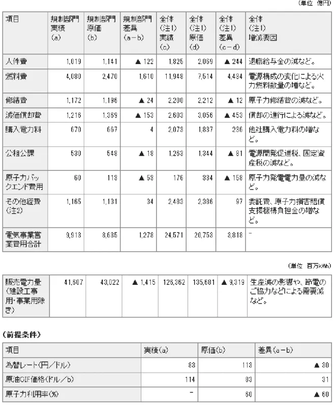 表 2：実績と料金原価の比較 