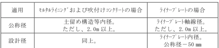 表 5.5.3  公称径と設計径の関係  適用  ﾓﾙﾀﾙﾗｲﾆﾝｸﾞおよび吹付けｺﾝｸﾘｰﾄの場合  ﾗｲﾅｰﾌﾟﾚｰﾄの場合  公称径  土留め構造等内径。  ただし、2.0m 以上。  ﾗｲﾅｰﾌﾟﾚｰﾄ軸線径。  ただし、2.0m 以上。  設計径  同上。  ﾗｲﾅｰﾌﾟﾚｰﾄ内径。  公称径－50 ㎜  5.7.2  主鉄筋  (1)  主鉄筋位置は、帯鉄筋等の最外縁鉄筋が設計半径よりかぶり 70 ㎜を確保できるよう決定することを原則 とする。                          
