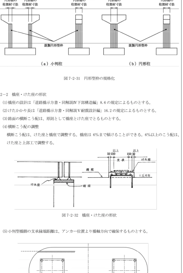 図 7-2-31  円形型枠の規格化  2－2  橋座・けた座の形状  (1)橋座の設計は「道路橋示方書・同解説Ⅳ下部構造編」8.6 の規定によるものとする。  (2)けたかかり長は「道路橋示方書・同解説Ⅴ耐震設計編」16.2 の規定によるものとする。  (3)路面の横断こう配は、原則として橋座とけた座でとるものとする。  (4)横断こう配の調整      横断こう配は、けた座と橋座で調整する。橋座は 6％まで傾けることができる。6％以上のこう配は、 けた座と上部工で調整する。          図 7-2