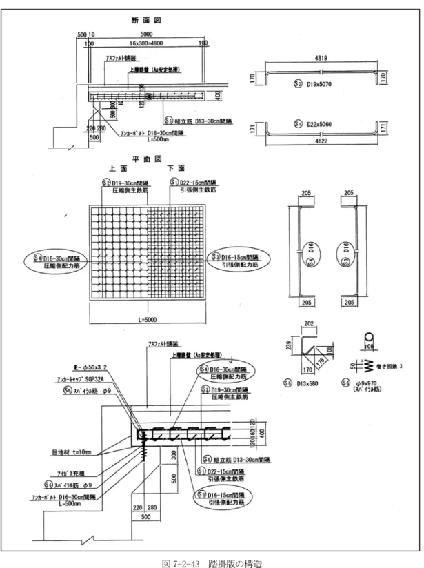 図 7-2-43  踏掛版の構造 