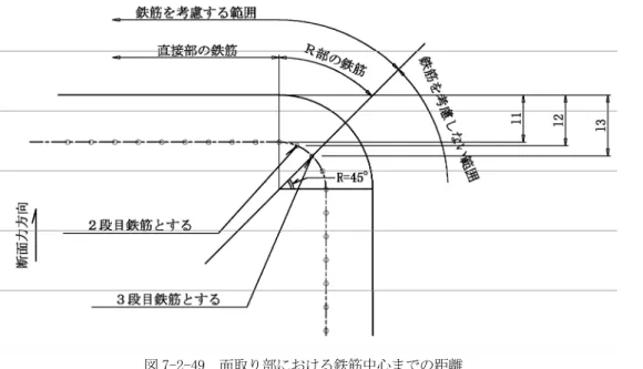 図 7-2-49  面取り部における鉄筋中心までの距離  2－17  フーチングの設計  (1)「道路橋示方書・同解説Ⅳ下部構造編」8.7 の規定によるものとする。  2－18  （参考）鉄筋加工表  (1)主要鉄筋  (a)直角フックおよびラップ長  表 7-2-12  直角フックおよびラップ長                   