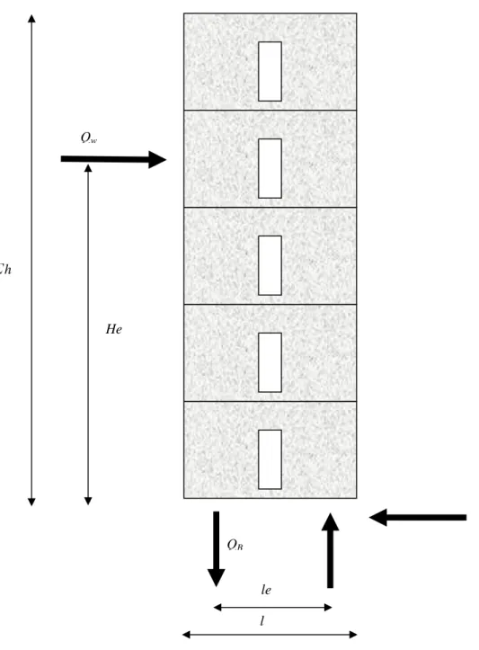 図 19.16  縦開口が 1 列の場合の開口低減率 r 3 の誘導 H=Σh HeQwlelQB