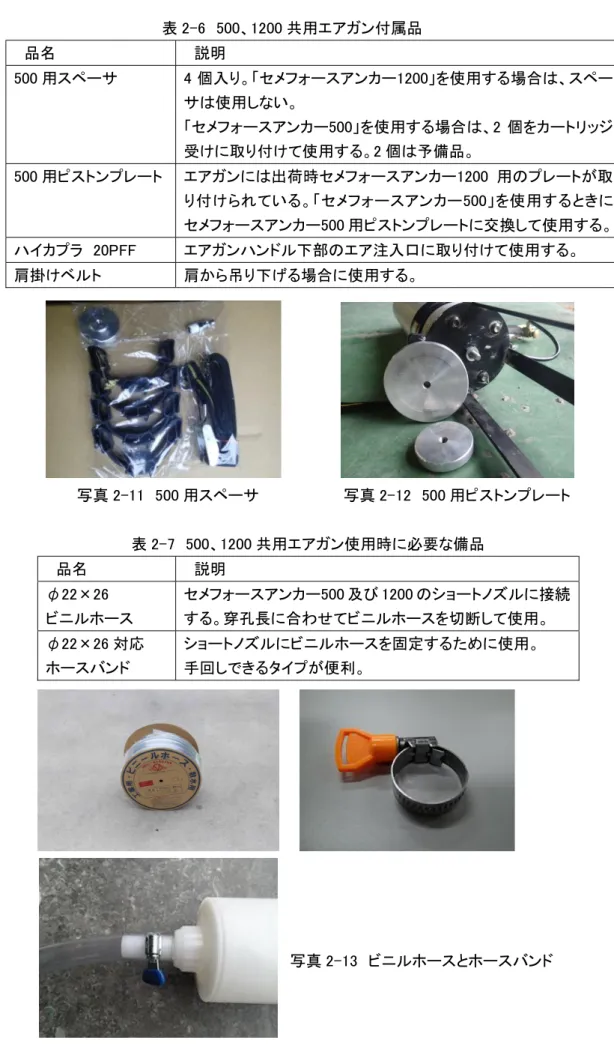 表 2-6  500、1200 共用エアガン付属品  品名  説明  500 用スペーサ  4 個入り。「セメフォースアンカー1200」を使用する場合は、スペー サは使用しない。 「セメフォースアンカー500」を使用する場合は、2 個をカートリッジ 受けに取り付けて使用する。2 個は予備品。  500 用ピストンプレート  エアガンには出荷時セメフォースアンカー1200 用のプレートが取 り付けられている。「セメフォースアンカー500」を使用するときに セメフォースアンカー500 用ピストンプレートに交換し