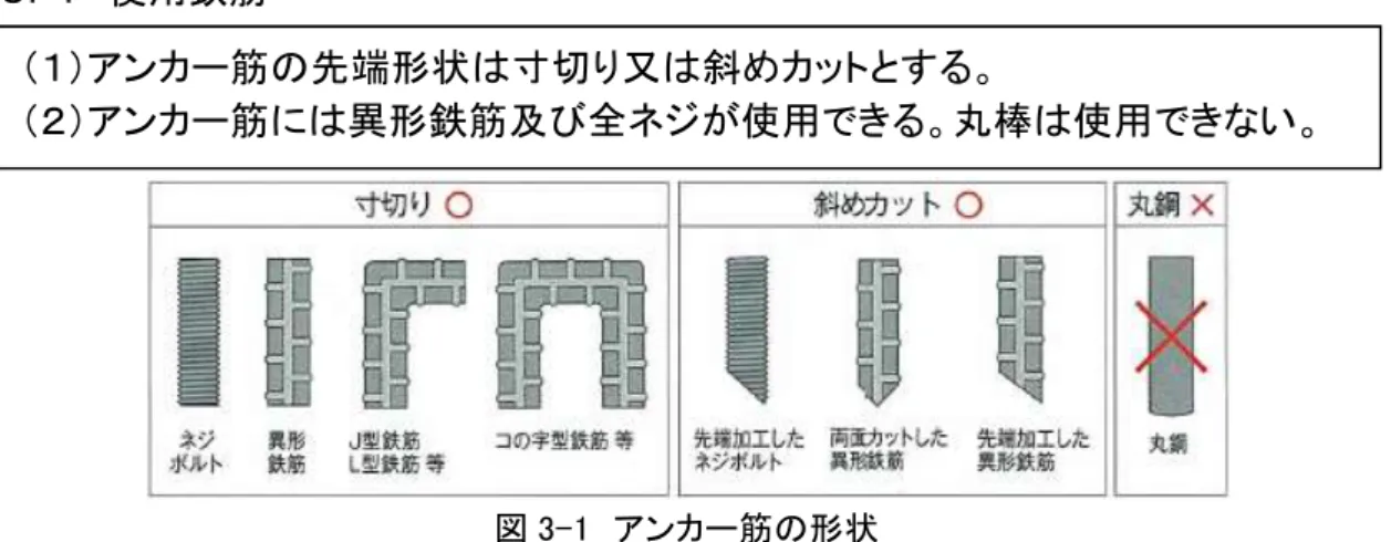 図 3-1  アンカー筋の形状 