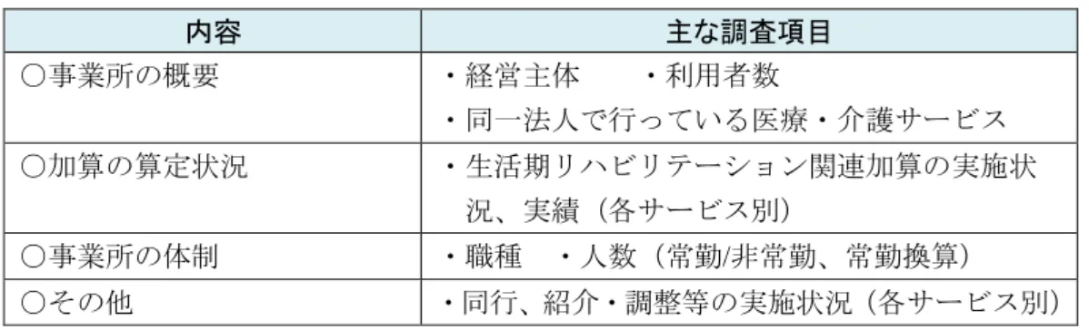 図表  4  ①事業所票の主な調査項目    内容  主な調査項目  ○事業所の概要  ・経営主体    ・利用者数  ・同一法人で行っている医療・介護サービス ○加算の算定状況  ・生活期リハビリテーション関連加算の実施状 況、実績（各サービス別） ○事業所の体制 ・職種  ・人数（常勤 /非常勤、常勤換算）  ○その他  ・同行、紹介・調整等の実施状況（各サービス別） 図表  5  ②利用者票の主な調査項目    内容  主な調査項目  ○基本属性 ・性別  ・年齢  ・介護力  ・住まいの状況 ・日常