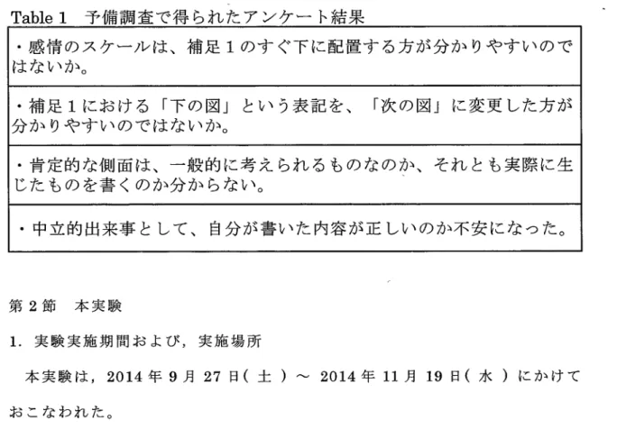 Table l  予 備 調 査 で 得 られ た ア ン ケ ー ト結 果 ・ 感 情 のスケール は、補足 1の す ぐ下 に配置す る方 が分 か りやす いので はないか。 ・補足 1に お ける 「下の図」 とい う表記 を、 「次の図」 に変更 した方が 分か りやすいのではないか。 ・ 肯定的 な側 面 は、一般 的 に考 え られ るものなのか、それ とも実際 に生 じた もの を書 くのか分 か らない。 ・ 中立的出来事 として、 自分 が書 いた 内容 が正 しいのか不安 になった。 