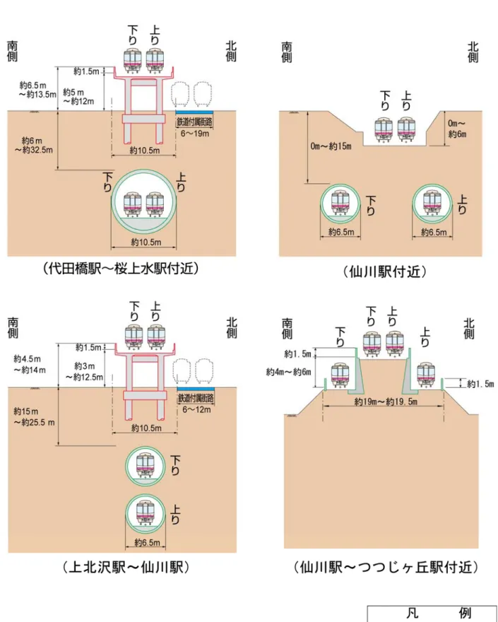 図 2-2-4  駅間部標準断面図 