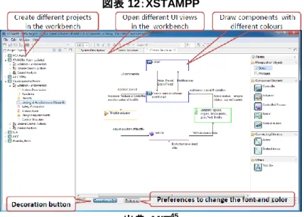 図表 12：XSTAMPP  出典：MIT 45 XSTAMPP はシュトゥットガルト大学のウェブサイト上で公開されており、無料でダウンロードして使用するこ とができるようになっている。また、XSTAMPP はオープンソースとなっているため、ソースコードも公開され ている 46 。  ウェブサイト：http://www.iste.uni-stuttgart.de/se/werkzeuge/xstampp.html  ソースコード：http://sourceforge.net/projects/stampp/