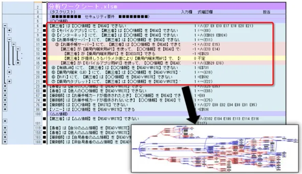 図 15-A-9-5  Excel で論理構造を記述、マクロと Graphviz でグラフ出力 