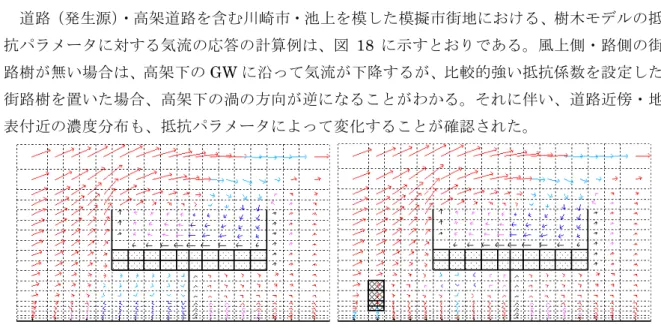 図 19	  模擬市街地における水平分解能に対する地表付近の気流・濃度計算結果の違いの検討例 