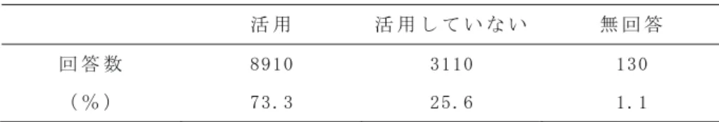 表 ２ ３   特 殊 学 級 の 弾 力 的 運 用   （ 対 象 ： 小 学 校 、 中 学 校 の う ち 、 特 殊 学 級 設 置 校 ） 活 用   活 用 し て い な い 無 回 答   回 答 数   8910  3110  130  （ ％ ）   73.3  25.6  1.1    特 別 支 援 教 育 に 向 け た 取 り 組 み に つ い て 見 て み る と 、「 コ ー デ ィ ネ ー タ ー の 指 名 」（ 80.4 ％ ） と 「『 校 内 委 員 会 』 