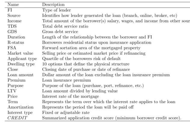 Table 7: Definition of Household / Mortgage Characteristics