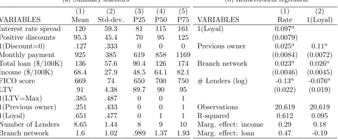 Table 1: Descriptive statistics on mortgage contracts and loyalty in the selected sample (a) Summary statistics