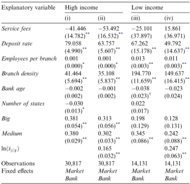 Table 4 shows estimation results based on splitting the sample by income per capita at the market level