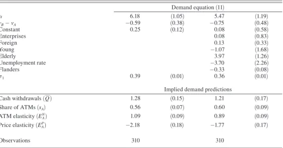 Table 6 shows the parameter estimates. The parameter  α is estimated to be highly signiicant  in both the speciication without and with market characteristics inluencing   __ Q   