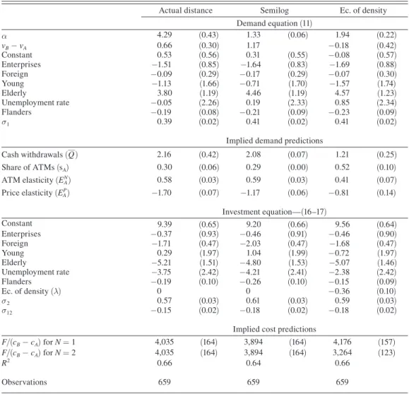 Table 10: Parameter Estimates and Predictions from Simultaneous Demand and Entry Model: Extensions