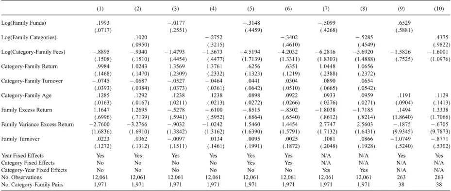 TABLE 7 Demand Spillovers: Category Regressions, Institutional Segment