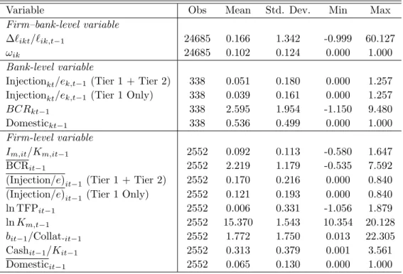 Table 2: Summary Statistics (t = 1998, 1999, 2000)