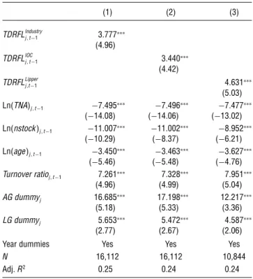 Table 3 Mutual Fund Fees and Risk Factor Loadings