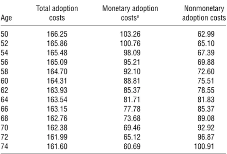 Table 9 A Breakdown of Segment 1 Consumers’ Total Discounted Adoption Costs