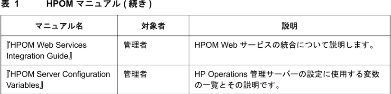 表 2 HPOM オンライン情報