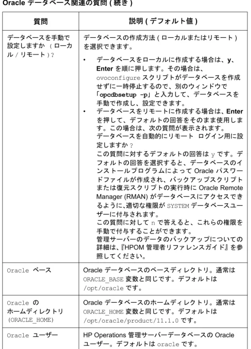 表 2-3 Oracle データベース関連の質問 ( 続き )