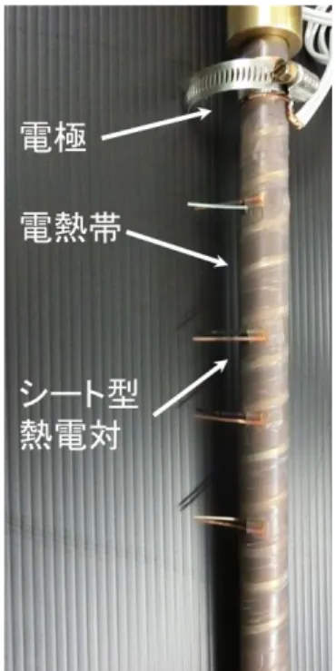 図 6  実験装置の絶縁、ヒータ、熱電対                    図 7  部分ウィック  図 8  金網ウィックの幾何形状  90mm10mm ウイック90mm10mmウイック