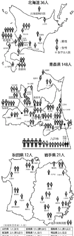 図 5 言語形成期に暮らした地域（分布図）   アンケート回答者の年齢は、 10 代以下、 11 ～20歳、21～30歳、31～40歳、41～50歳、51～60歳、61歳以上で尋ねており、今回は回答者全員が11～20歳ならびに21～30歳にあてはまった。大学生は18歳以上であることから、回答者の年齢は18歳から20代半ば頃と推定される。性別については、男性137名(58.1%)、女性97名(41.1%)、無回答2名であり、男性が多い。今回は、人数の少ない下北地域も含め、南部地域と下北地域の回答者、96名のデ