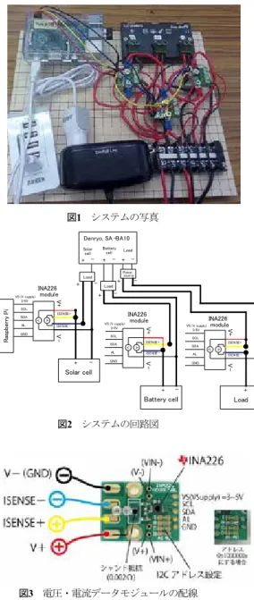 図 1 システムの写真  㻰㼑㼚㼞㼥㼛㻘㻌㻿㻭 㻙㻮㻭㻝㻜㻌 㻿㼛㼘㼍㼞 㼏㼑㼘㼘 㻗 㻙 㻮㼍㼠㼠㼑㼞㼥㼏㼑㼘㼘㻗 㻙 㻸㼛㼍㼐㻗 㻙 㻸㼛㼍㼐 㻸㼛㼍㼐 㻼㼛㼣㼑㼞 㼟㼛㼡㼞㼏㼑 㻾㼍㼟㼜㼎㼑㼞㼞㼥㻌㻼㼕 㻵㻺㻭㻞㻞㻢 㼙㼛㼐㼡㼘㼑㼂㻙㼂㻗 㻗 㻙 㻿㼛㼘㼍㼞㻌㼏㼑㼘㼘㻭㼂㻵㻿㻱㻺㻿㻱㻗㻵㻿㻱㻺㻿㻱 㻙㼂㻿㻌㻔㼂 㼟㼡㼜㼜㼘㼥㻕㻌㻟㻙㻡㼂㻿㻯㻸㻿㻰㻭㻭㻸㻳㻺㻰㻗 㻙 㻵㻺㻭㻞㻞㻢 㼙㼛㼐㼡㼘㼑㼂㻗㼂㻙 㻗 㻙 㻮㼍㼠㼠㼑㼞㼥㻌㼏㼑㼘㼘㻭㼂㻵㻿㻱㻺㻿㻱㻗㻵㻿㻱㻺㻿㻱 㻙㼂㻿㻌㻔㼂 㼟㼡㼜㼜㼘㼥㻕㻌㻟㻙㻡㼂
