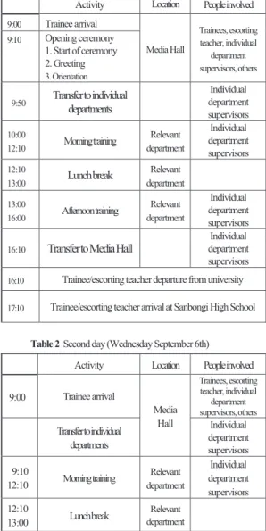 Table 1  First day (Tuesday September 5th)  Activity  Location  People involved  9:00  Trainee arrival  Media Hall  Trainees, escorting teacher, individual  department  supervisors, others9:10 Opening ceremony 1