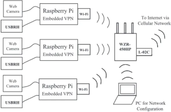 Figure 2 Configuration for VPN connection via Wi-Fi and cellular  networks 