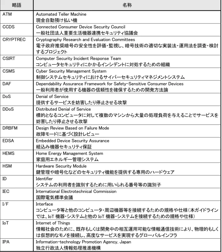 表  8  略称一覧 