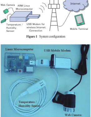 Figure 2  System configuration
