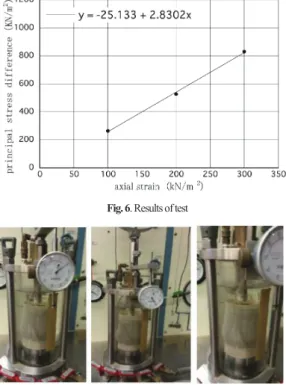 Table 3. Physical of test sand  Back pressure Principal stress difference(max)