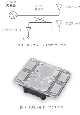 図 3　WEB で高速時系列電圧が取得可能な Condition Catcher V