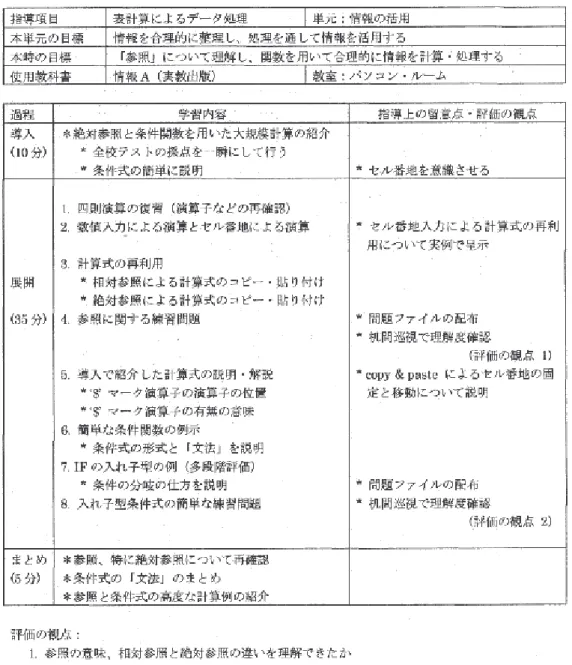図 2 指導案例 (2)  — 情報（高校）の指導案例 (略案) 八戸工業大学紀要　第 30 巻