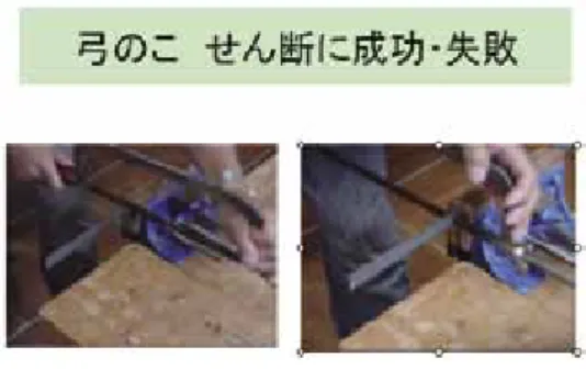 図 2  成功例と失敗例とを同時上映  図 2 はその典型的な例である。左側は金属片のせ ん断に成功した事例、右側は糸鋸（のこ）の刃 が作業中にかけてしまった失敗例である。生徒 が理解するまで何度でもこれは同時上映を反復 できるので、反復の間に失敗の原因を聞いたり ヒントを与えたりすれば、容易に生徒は出来事 のからくりを理解できると考えられる。   このような動画の利点を再確認しておけば、 単に二次元の画像では得られない教材作成が可 能となるであろう。つまり作業の連続動作や継 起的事象の呈示は二次元では困難
